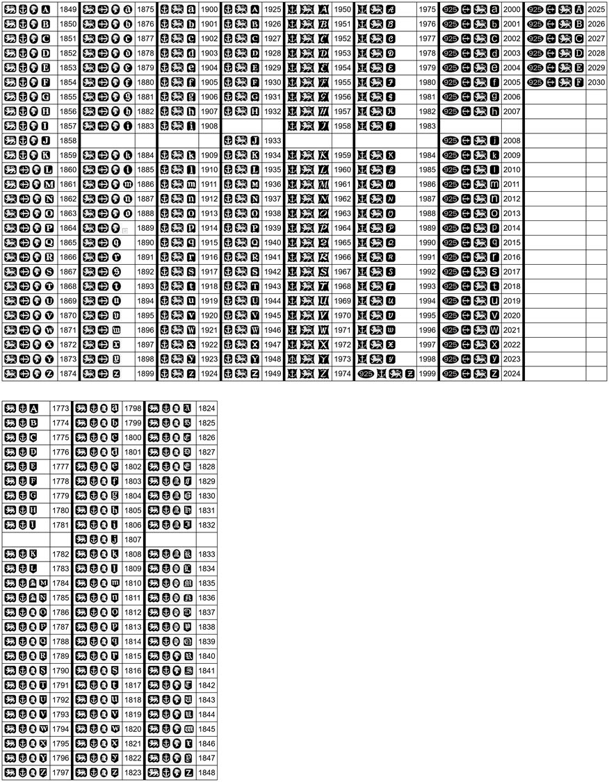 Sheffield Date Letter Chart